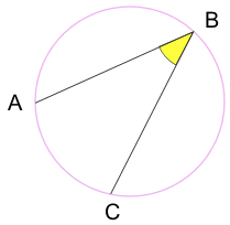 inscribed angle ABC
